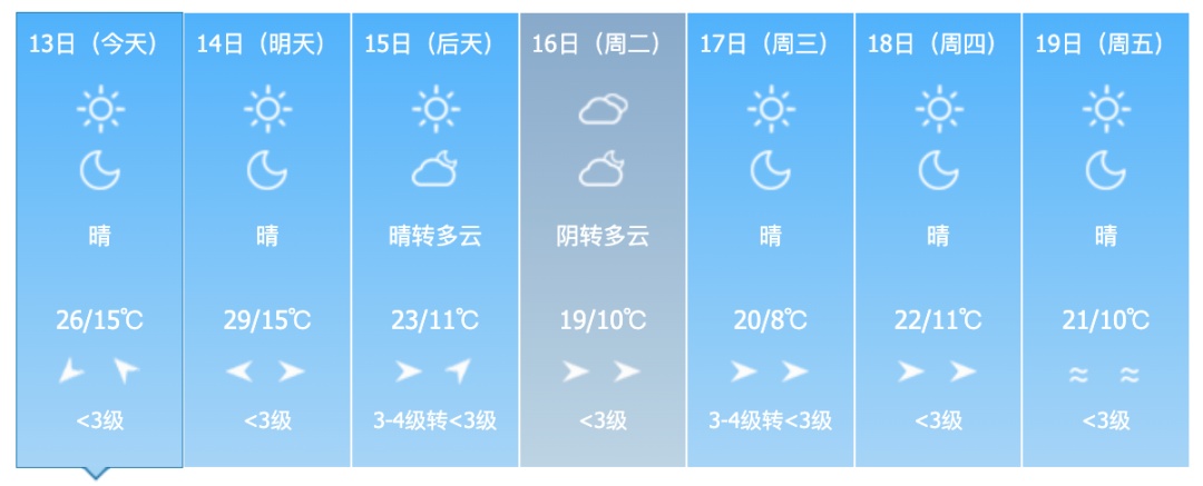 雷暴大风、冰雹！警惕强对流！吉林省这些地方注意→