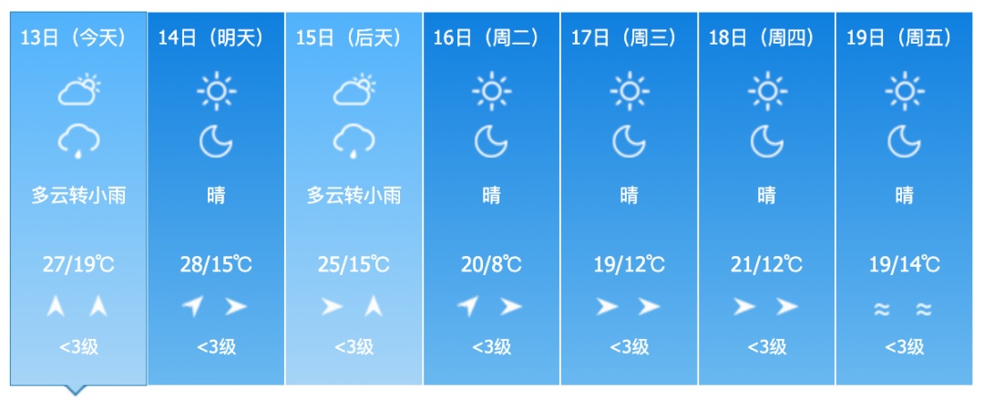 雷暴大风、冰雹！警惕强对流！吉林省这些地方注意→
