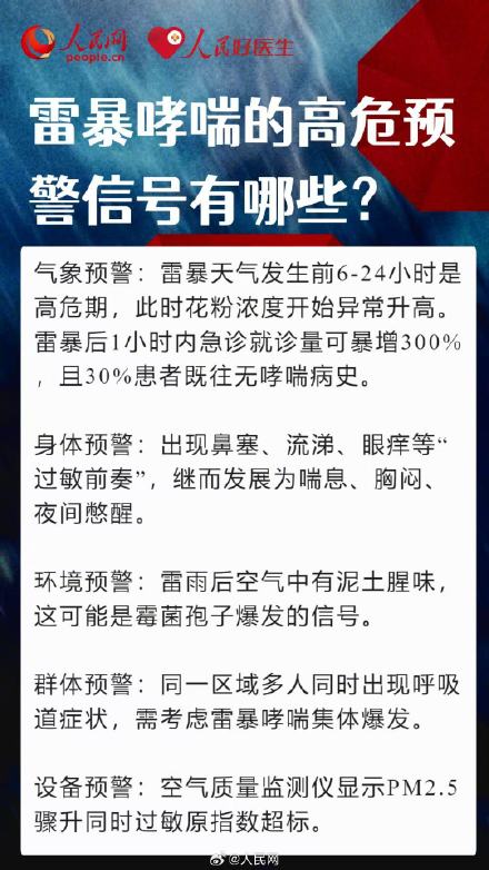 雷雨天如何预防雷暴哮喘 雷雨天如何预防雷暴哮喘