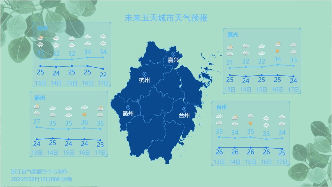 37℃！局部暴雨到大暴雨，10级雷雨大风！浙江高温还没完...