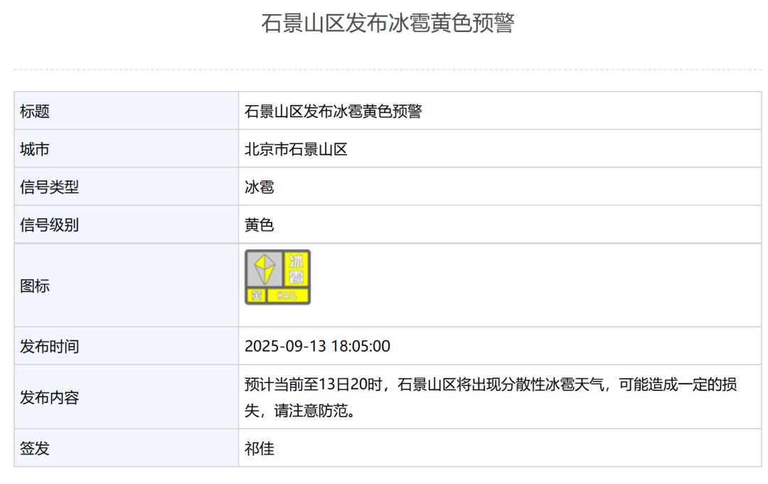 出行注意防范！北京多区突降冰雹，打到窗户“嘣嘣”作响！