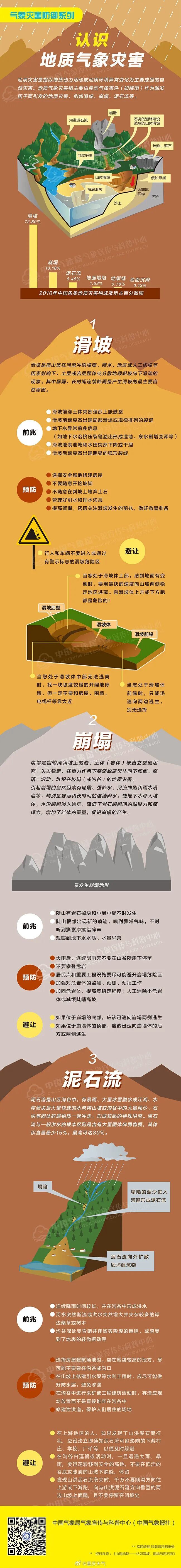 重庆进入华西秋雨期啦！13日晚东南部地区需防范局地大暴雨