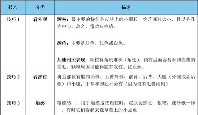 快住手！这些小颗粒真不是痘痘，别抠！也别随便用药！