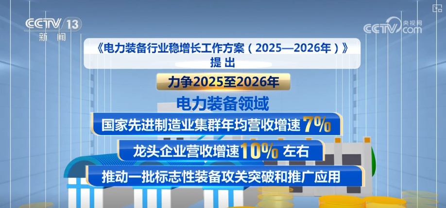 “高端装备+先进技术”持续引领全球 支撑我国在世界能源装备格局中领先地位