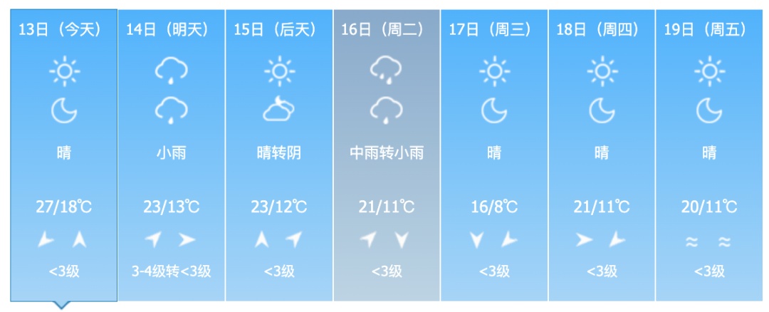 雷暴大风、冰雹！警惕强对流！吉林省这些地方注意→