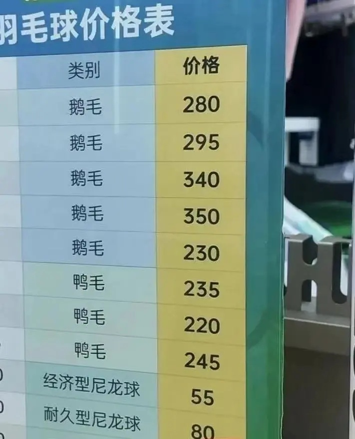 猪肉越便宜，羽毛球越贵？真相来了→