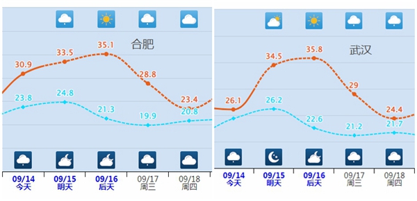 冷空气已启程！下周降温可直达南方，这些地方多雨状态或持续一周