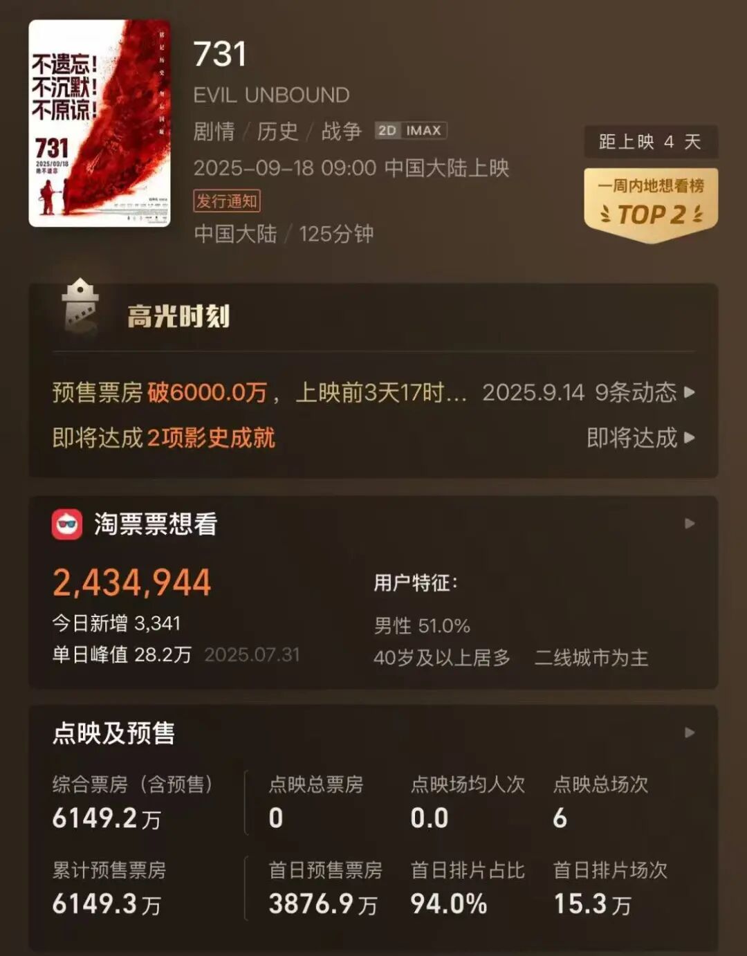 电影《731》最新消息,海报多了这四个字 电影《731》最新消息,海报多了这四个字