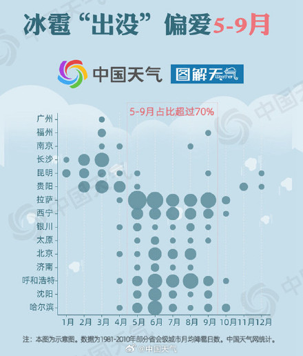 同期少见！北京昨夜局地冰雹“成河” 为何9月还有如此强冰雹?