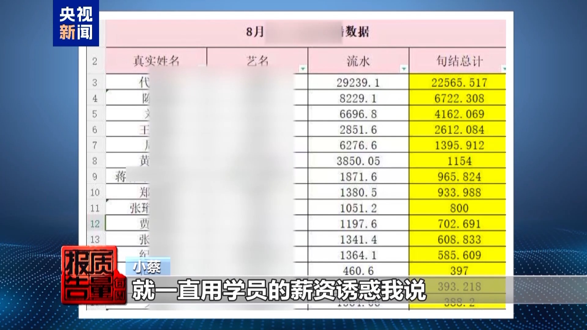 每周质量报告丨高薪兼职是假、骗人贷款是真 起底“免费培训”背后套路