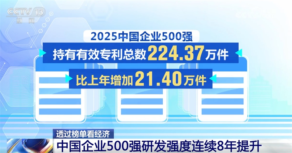 透过“2025中国企业500强榜单”看经济 “一增一减”显示产业结构持续优化