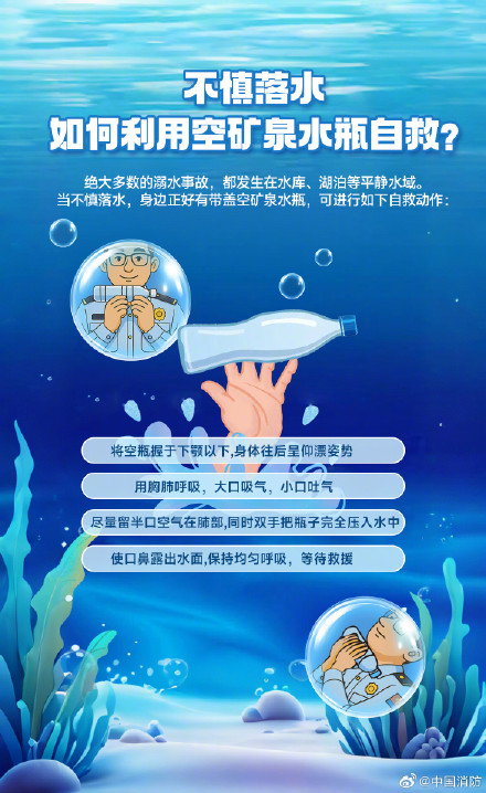 不慎落水如何用一个矿泉水瓶自救