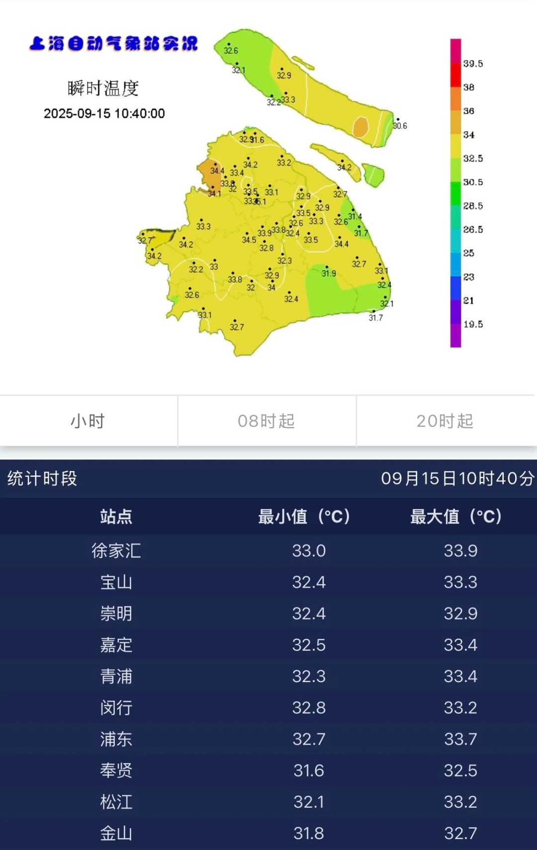 高温、雷电“双黄蛋”又来！上海人注意：冷空气正在路上，气温即将跌破“3字头”