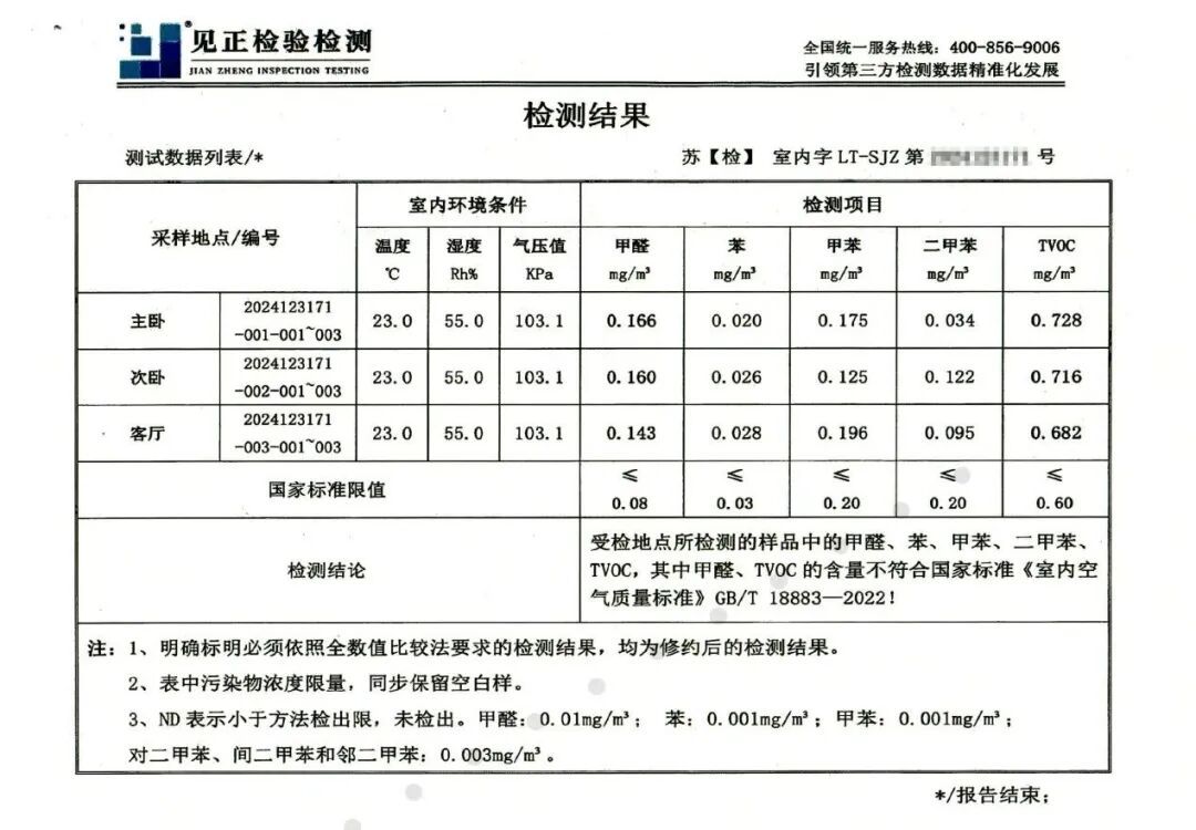 甲醛房仅住3天就咳不停，房东竟称放绿萝就行，法院判了！