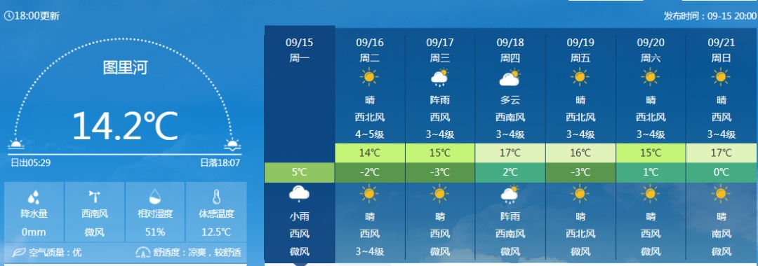 要降温了！下半年来首场大范围冷空气登场