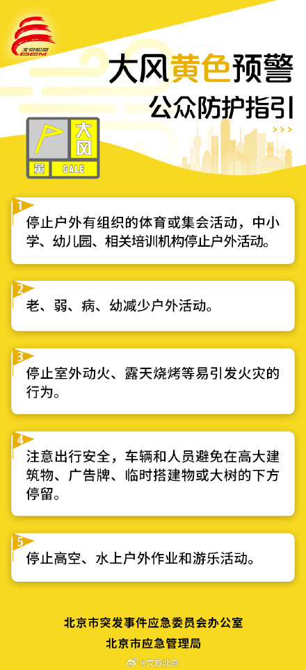 局地阵风超10级！北京再迎雷电大风双预警，午后起短时强降雨+小冰雹！