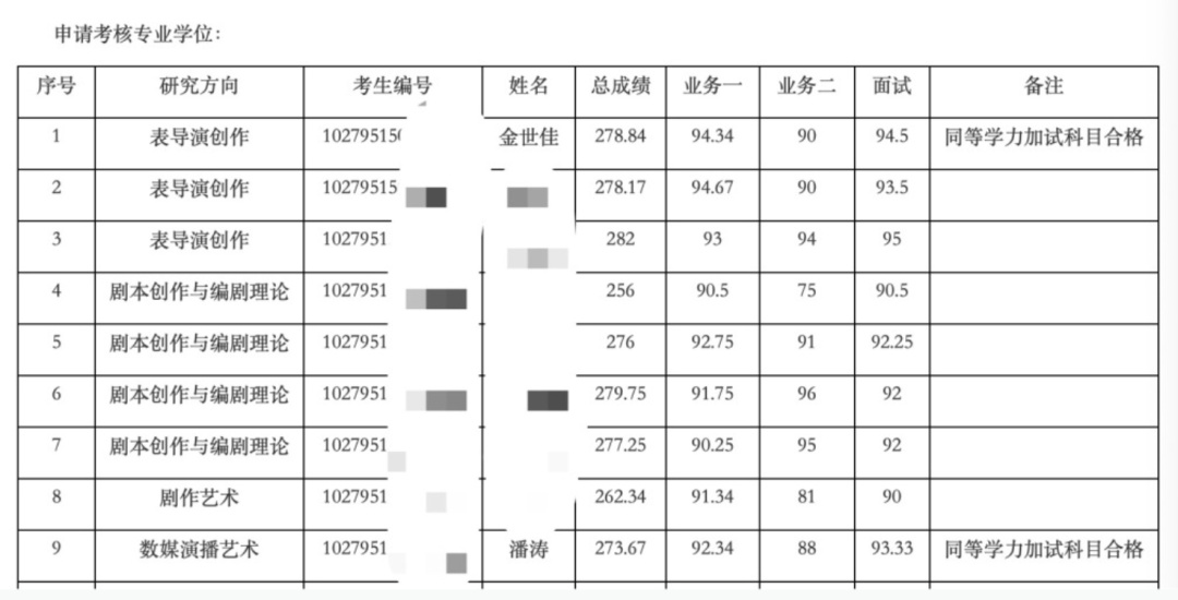 全国首位机器人博士生，入学上戏！与著名主持人互动，还点了份鱼香肉丝