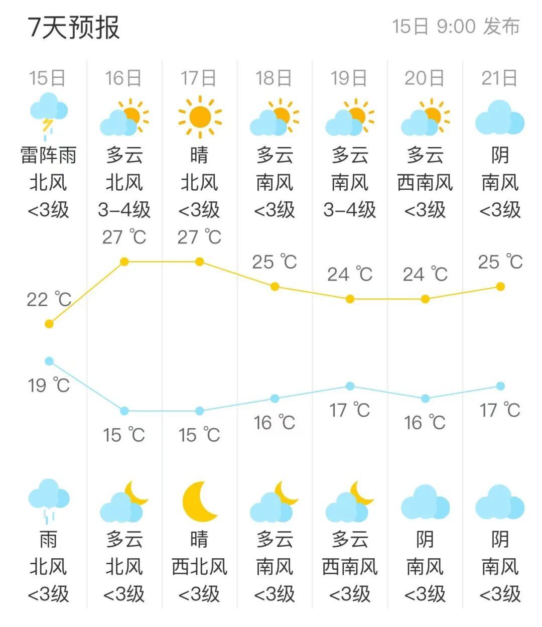 局地阵风10级+小冰雹+短时强降雨，北京发布大风雷电双预警