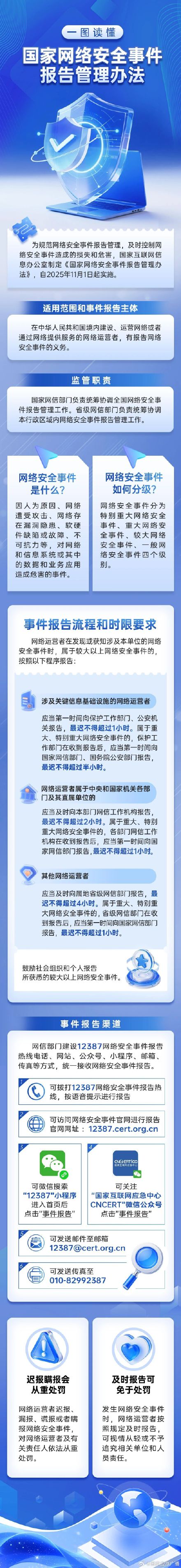 11月1日起施行！一图读懂《国家网络安全事件报告管理办法》