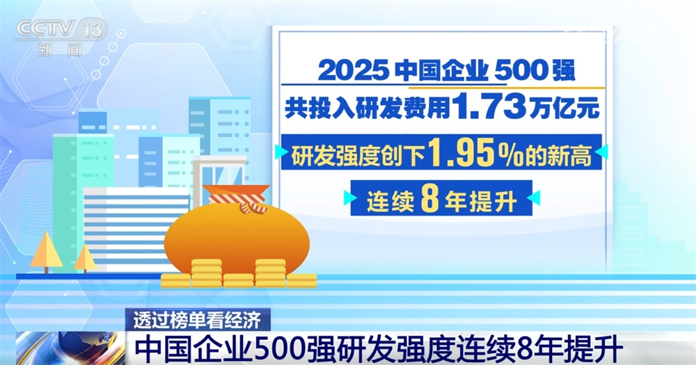 透过“2025中国企业500强榜单”看经济 “一增一减”显示产业结构持续优化