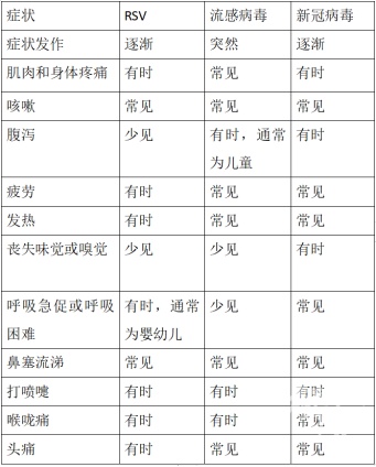 阳性率连续多周排名第一，0至4岁儿童感染风险处于高位