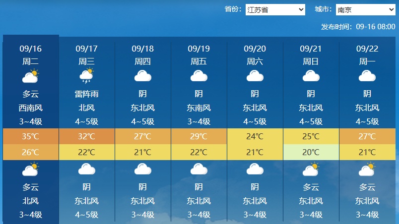 降温超10℃！雷阵雨＋9级阵风！南京接下来……