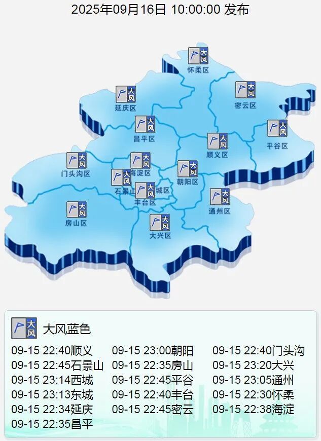 大风蓝色预警中！北京阵风六七级，持续时间——