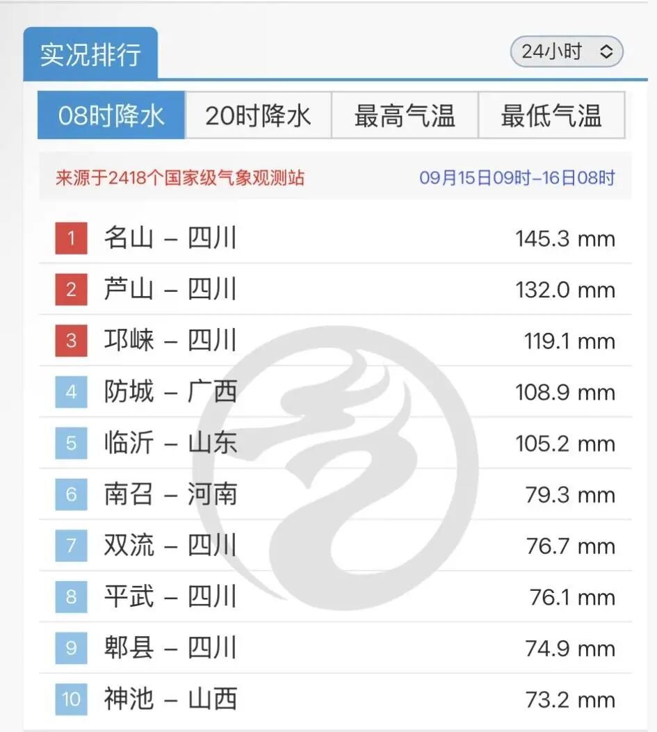 四川发布暴雨黄色预警!6地日降雨量冲进全国前十 四川发布暴雨黄色预警!6地日降雨量冲进全国前十