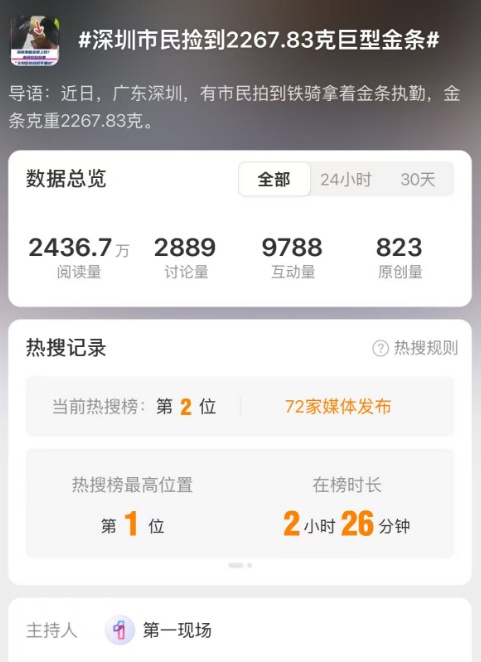 深圳街头有人捡到2267.83克巨型金条，价值超过188万元！
