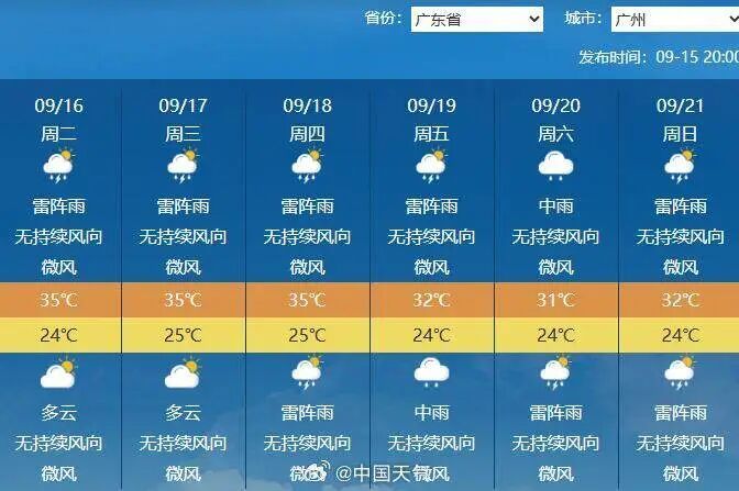 广州未来6天雨水全勤！下半年首场大范围冷空气将袭
