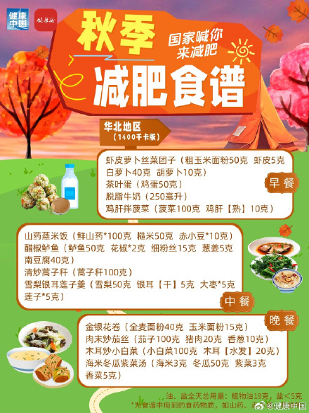 国家出手教减肥了,这份秋季专属食谱请收好! 国家出手教减肥了,这份秋季专属食谱请收好!