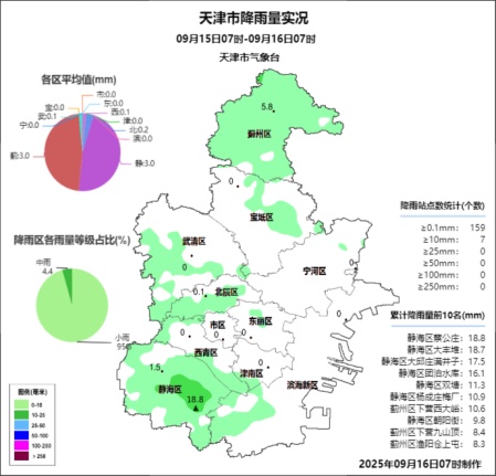 双预警！天津：今晚有雨，昼夜温差大