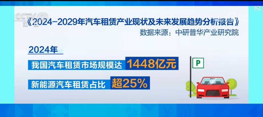 家庭出游、年轻人主导……汽车租赁市场需求旺 点燃假日消费新引擎 家庭出游、年轻人主导……汽车租赁市场需求旺 点燃假日消费新引擎