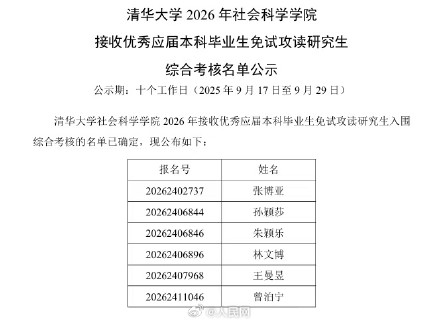孙颖莎王曼昱将被保研至清华 孙颖莎王曼昱将被保研至清华