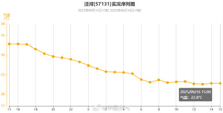 北方大部降温明显 西安秋凉感瞬间到位