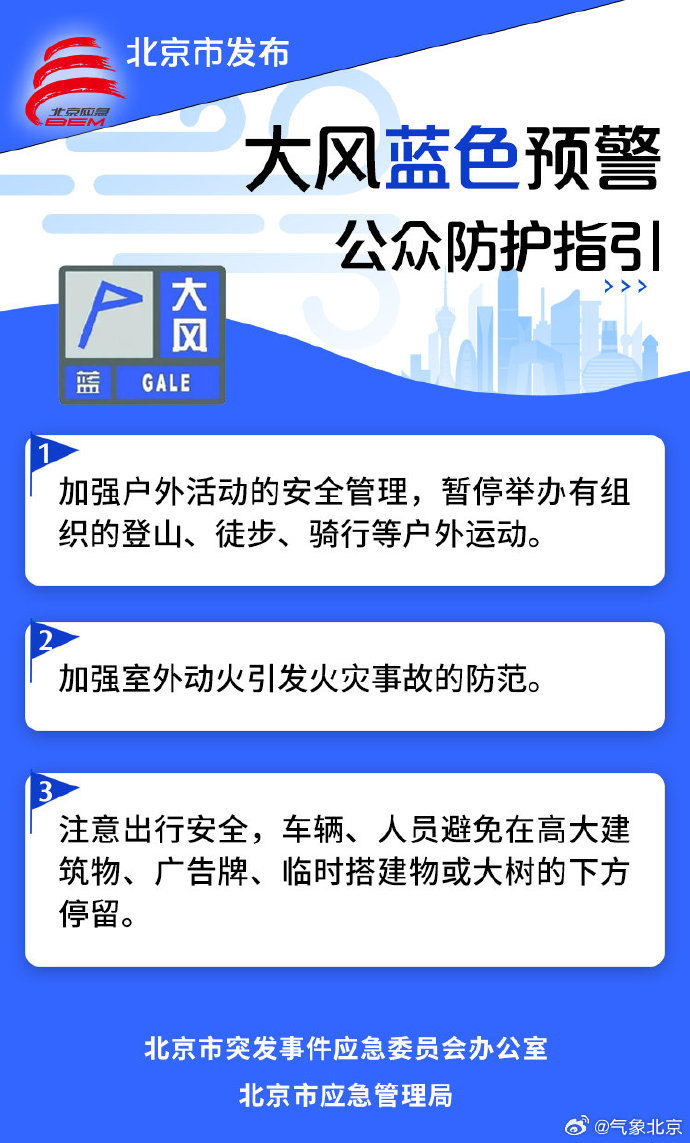 局地阵风可达8级以上！北京市发布大风蓝色预警