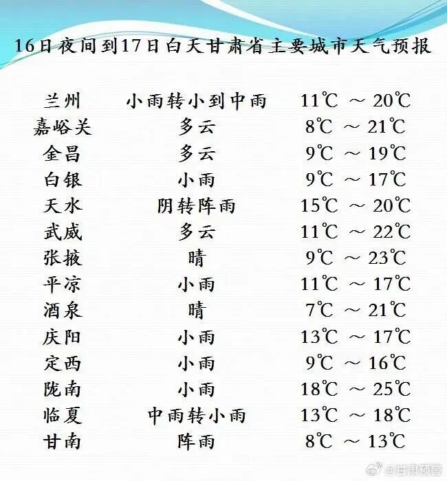 大范围冷空气来了！甘肃多地气温将创新低