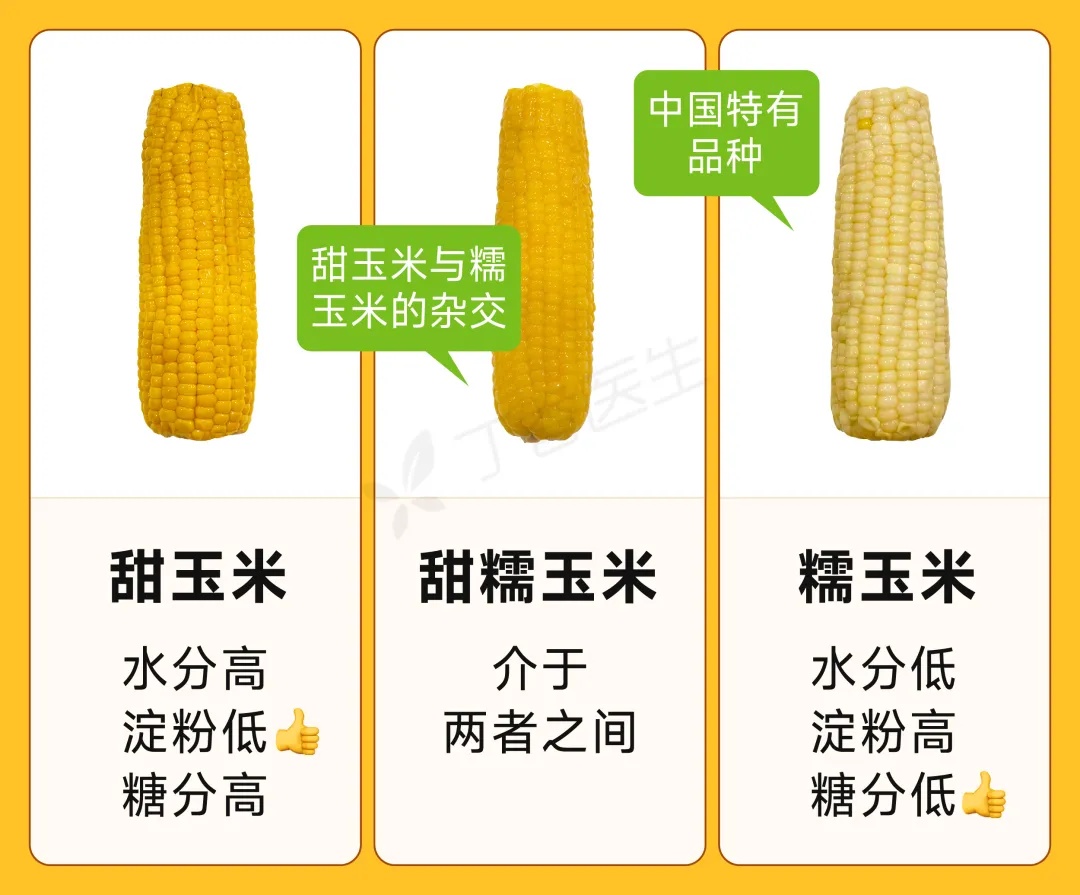 一种易长胖、巨升糖的粗粮,很多人天天吃! 一种易长胖、巨升糖的粗粮,很多人天天吃!