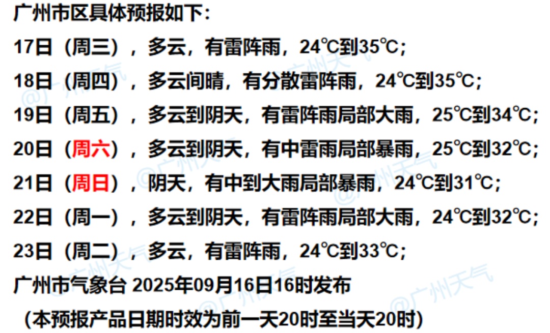 强劲冷空气来了！广州或迎清凉周末，至于台风……