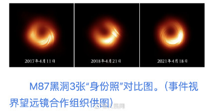 M87黑洞身份照又上新 M87黑洞身份照又上新