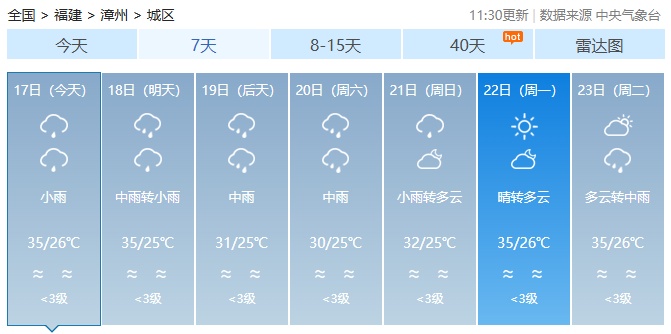 今年第17号台风“米娜”即将生成！福建未来一周……