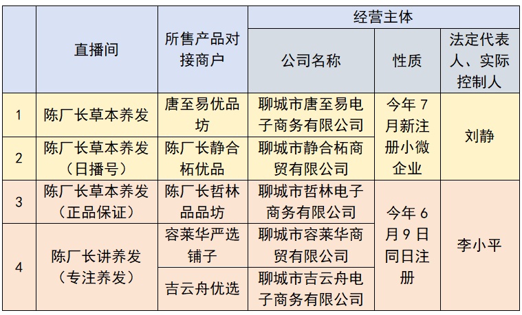 “复方乌发液”畅销香港大药房?这回有人专门去核实了...... “复方乌发液”畅销香港大药房?这回有人专门去核实了......
