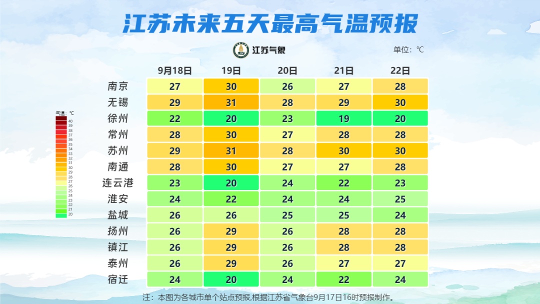 降温！降雨！江苏最低气温“1”字开头！