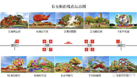 国庆限定！天安门广场及长安街沿线花卉布置效果图来了