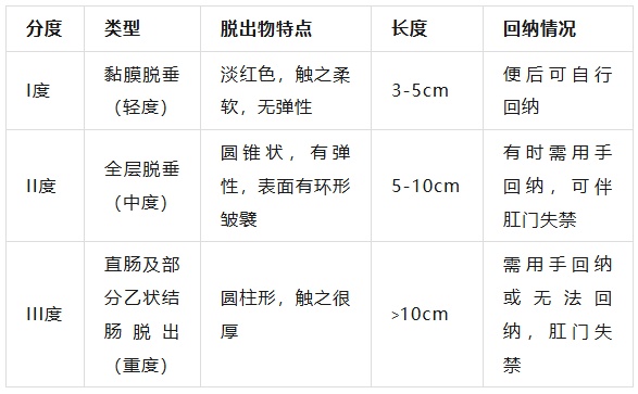 习惯上厕所玩手机？6个症状对照自查！别等严重才就医