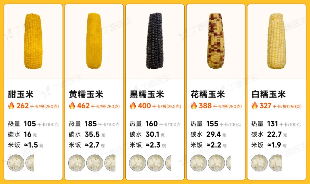 一种易长胖、巨升糖的粗粮,很多人天天吃! 一种易长胖、巨升糖的粗粮,很多人天天吃!