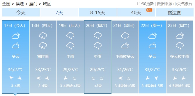 今年第17号台风“米娜”即将生成！福建未来一周……