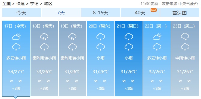 今年第17号台风“米娜”即将生成！福建未来一周……