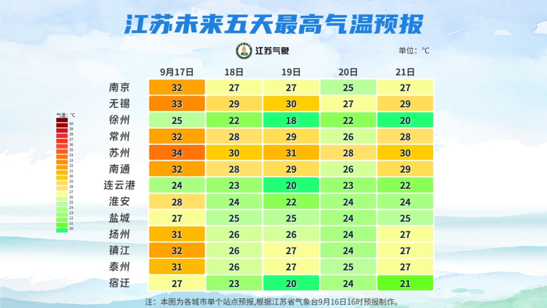 冷空气来了!南京天气预报:大降温、9级雷雨大风! 冷空气来了!南京天气预报:大降温、9级雷雨大风!