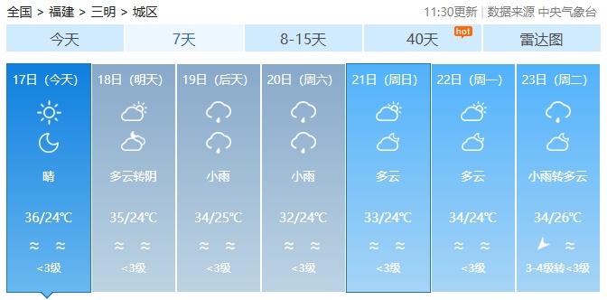 今年第17号台风“米娜”即将生成！福建未来一周……